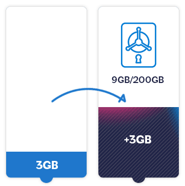 Lebara Data Banking- 나머지 3GB 데이터 은행
