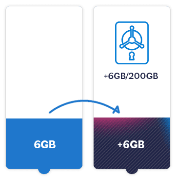 Lebara Data Banking- 나머지 6GB 데이터 은행